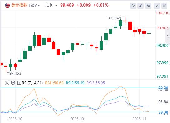 【富拓外汇】:临时拨款法案即将闯关众议院,美劳动力市场仍在恶化?(图1) 【富拓外汇】:临时拨款法案即将闯关众议院,美劳动力市场仍在恶化?(图1)