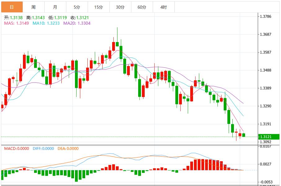 【富拓外汇决策分析】：美联储“鹰鸽大战”升级，美元指数上攻100关口(图3)