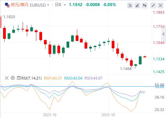 【FXTM官网】：美元指数失守100大关，美国劳动力市场迷雾重重(图2)