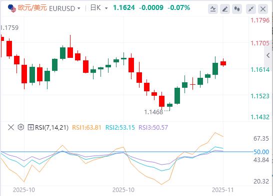 【FXTM官网】:美元因等待延迟数据而疲软,英国央行放宽希望(图1) 【FXTM官网】:美元因等待延迟数据而疲软,英国央行放宽希望(图1)