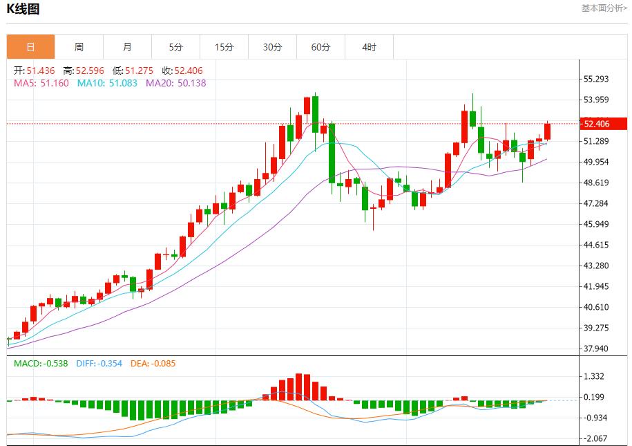 【FXTM富拓】：英国财政达标空间倍增，11月26日现货黄金、白银、原油、外汇短线走势分析(图4)