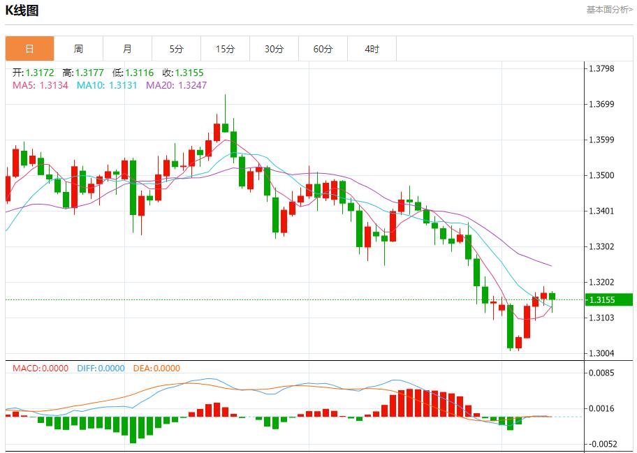 【FXTM官网】：欧元区收益率高位僵持，11月11日现货黄金、白银、原油、外汇短线走势分析(图2)