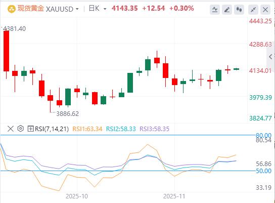 【富拓外汇平台】：美元跌落100关口，鲍威尔已亮出底牌？(图4)