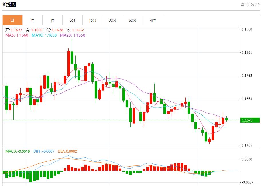 【富拓外汇决策分析】:全球通胀呈现分化,11月12日现货黄金、白银、原油、外汇短线走势分析(图1) 【富拓外汇决策分析】:全球通胀呈现分化,11月12日现货黄金、白银、原油、外汇短线走势分析(图1)