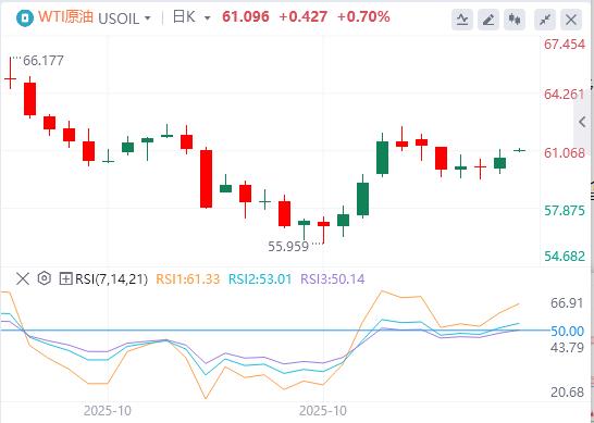 【富拓外汇】：美指逼近100大关，美联储多名官员反对12月降息！(图5)