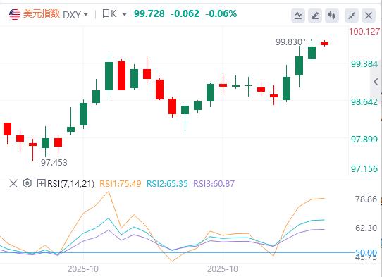 【富拓外汇官网】：警报！美国M2突破22万亿创新高，通胀恐卷土重来？(图1)