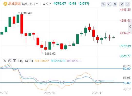 【富拓外汇市场分析】：非农大增失业率反创新高！美联储鹰派出击，日元160红线告急(图4)
