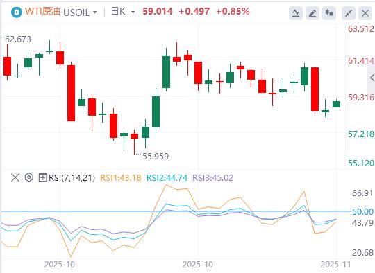 【FXTM富拓】：美政府结束最长停摆，联储鹰派信号压制金价！欧洲加速金融自主(图5)