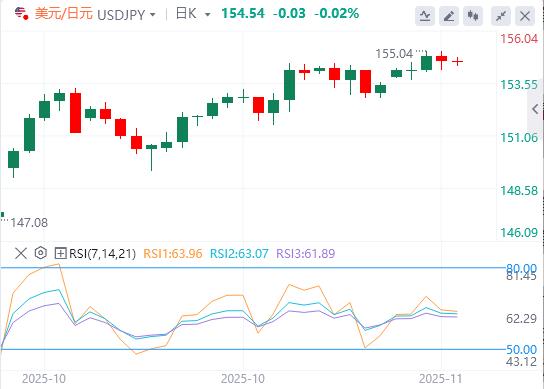 【FXTM官网】:美元因等待延迟数据而疲软,英国央行放宽希望(图3) 【FXTM官网】:美元因等待延迟数据而疲软,英国央行放宽希望(图3)