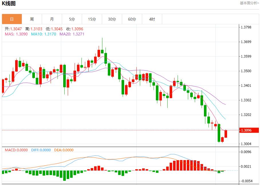 【富拓外汇市场分析】：英银行长释放鸽派迷雾，11月6日现货黄金、白银、原油、外汇短线走势分析(图2)