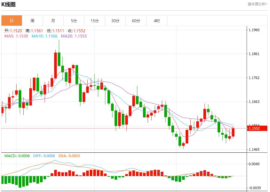 【富拓外汇市场分析】：鲍威尔面临关键抉择，11月25日现货黄金、白银、原油、外汇短线走势分析(图1)