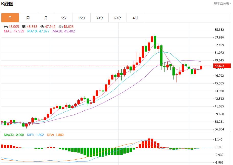 【FXTM官网】：美国数据黑洞持续扩大，11月7日现货黄金、白银、原油、外汇短线走势分析(图4)