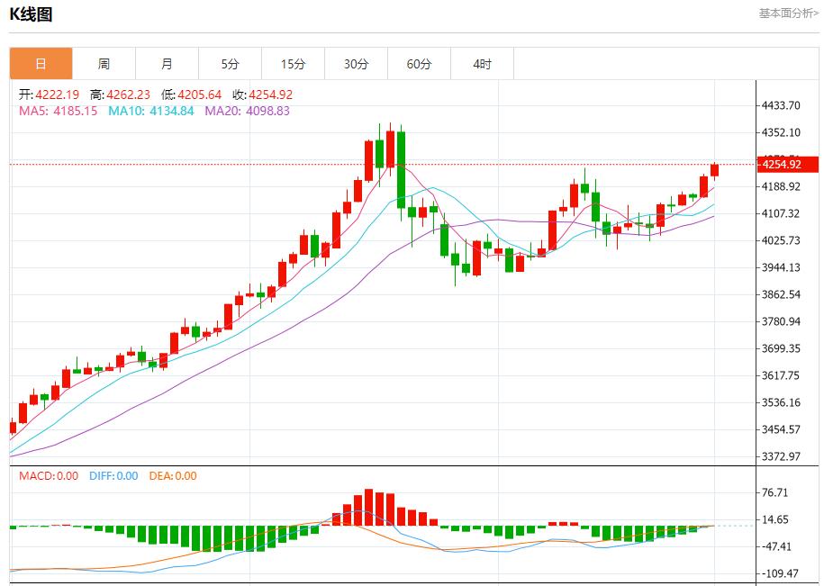 【富拓外汇市场评论】：OPEC+祭出新铁腕，12月1日现货黄金、白银、原油、外汇短线走势分析(图3)