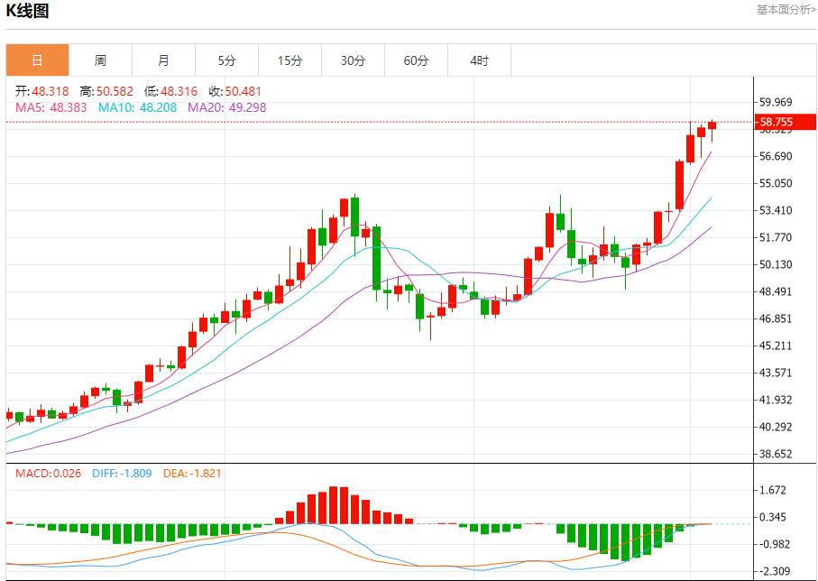 【富拓外汇市场评论】:美联储内部分歧空前,12月3日现货黄金、白银、原油、外汇短线走势分析(图4) 【富拓外汇市场评论】:美联储内部分歧空前,12月3日现货黄金、白银、原油、外汇短线走势分析(图4)