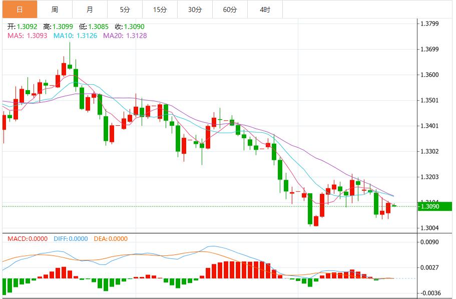 【富拓外汇市场评论】：降息预期持续升温，美元指数承压下行(图3)