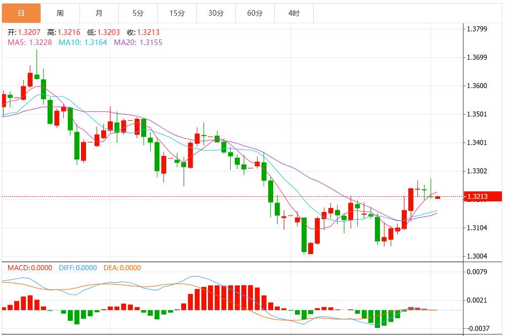 【富拓外汇平台】：美元指数维持疲软，市场静待美国ADP就业数据(图3)
