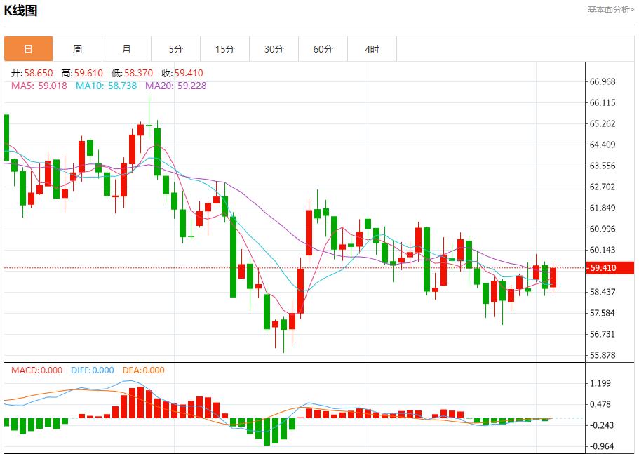 【富拓外汇市场评论】:美联储内部分歧空前,12月3日现货黄金、白银、原油、外汇短线走势分析(图5) 【富拓外汇市场评论】:美联储内部分歧空前,12月3日现货黄金、白银、原油、外汇短线走势分析(图5)