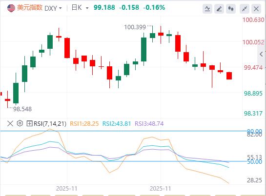 【富拓外汇】：降息计价已达九成，滞胀信号闪现 美联储会否突现范式突变？(图1)