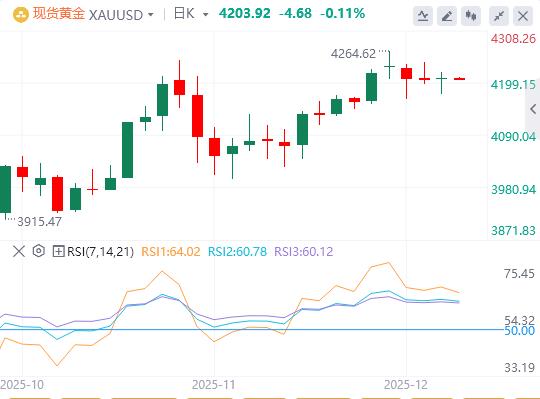【富拓外汇】：美初请数据创三年新低，日本央行12月加息几成定局(图4)
