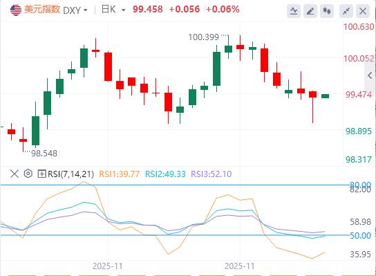 【FXTM官网】：美元指数维持弱势，美英就药品定价达成原则性协议(图1)
