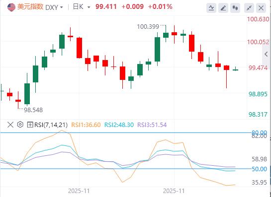 【富拓外汇决策分析】：美滞胀信号与日央行强加息预期共振，圣诞前流动性面临严峻考验(图1)